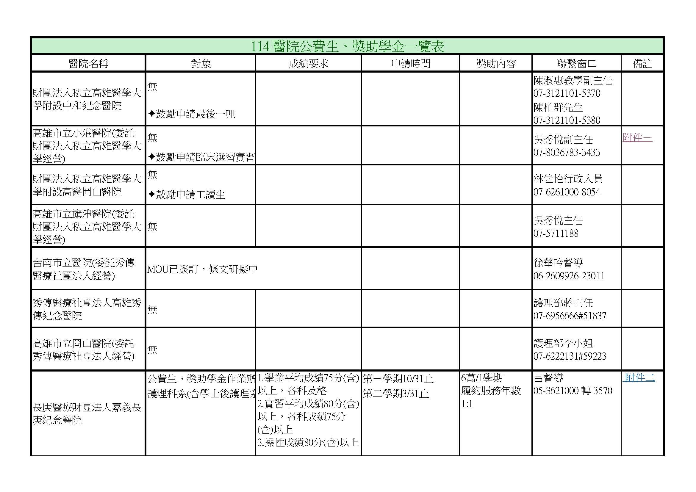 114獎學金
