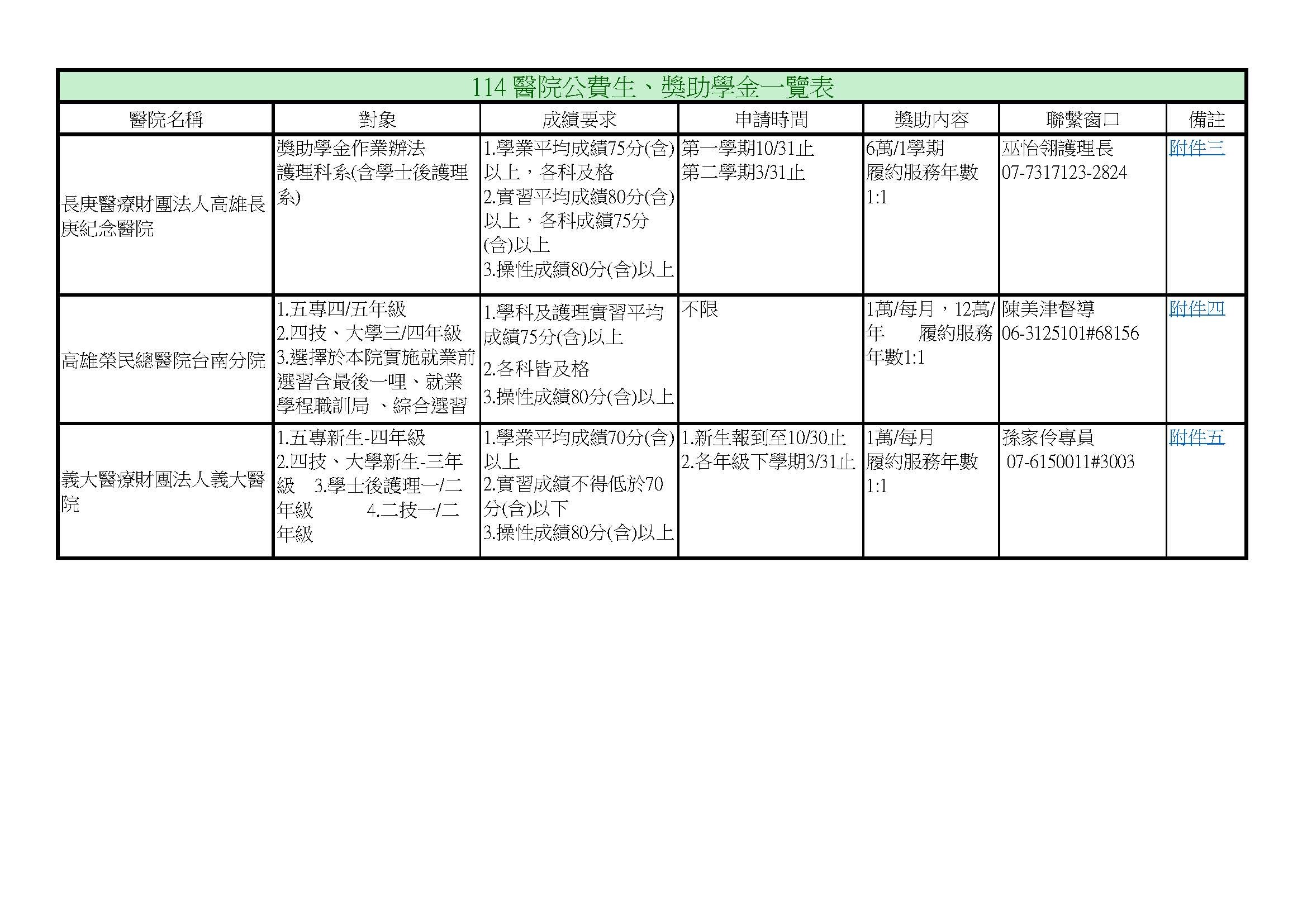 114獎學金
