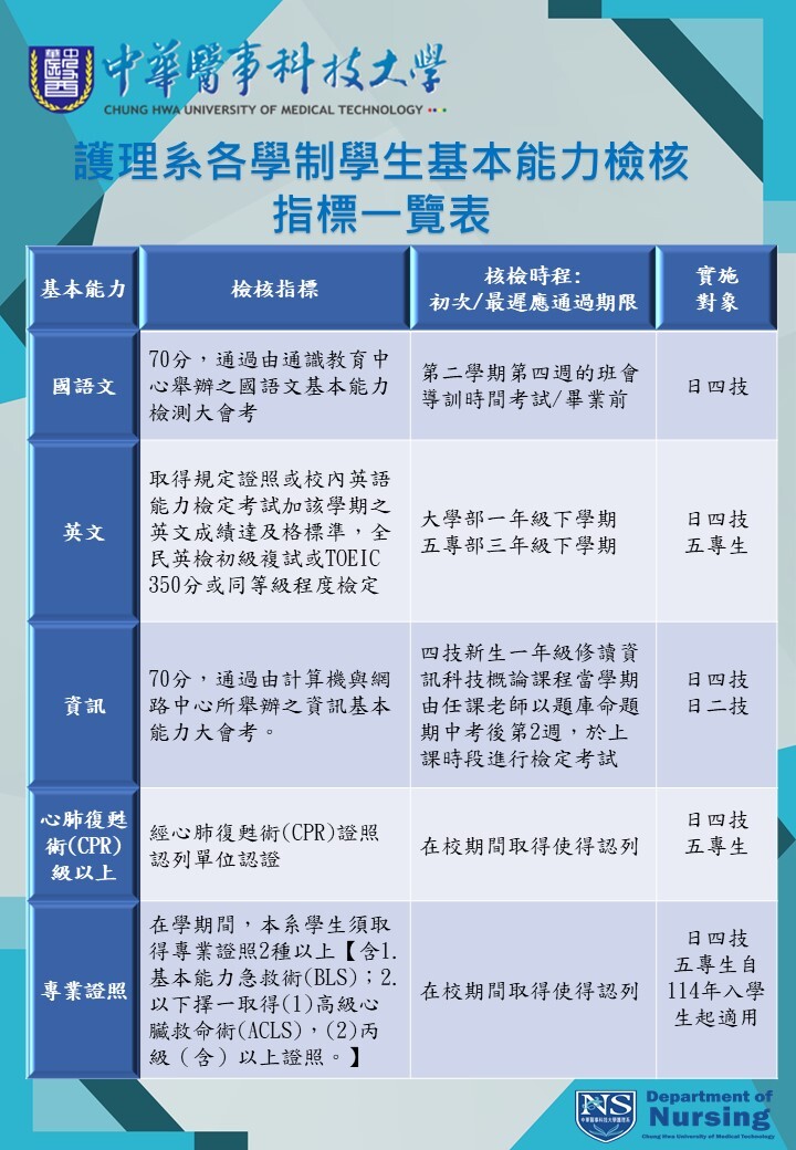 基本能力檢核表