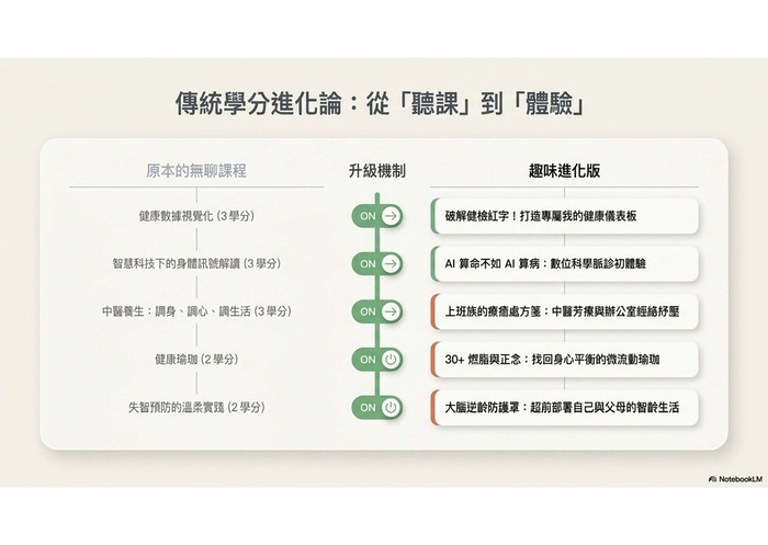 3圖片
