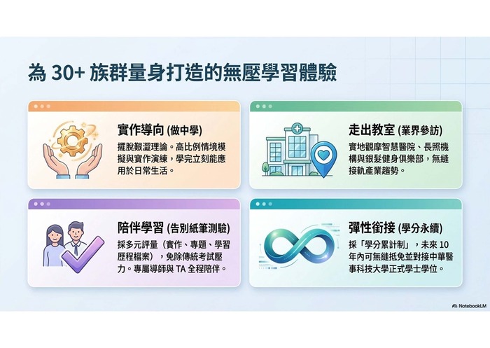 7圖片