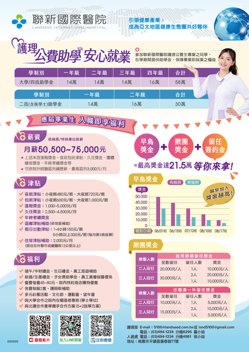 聯新國際醫院獎學金圖片