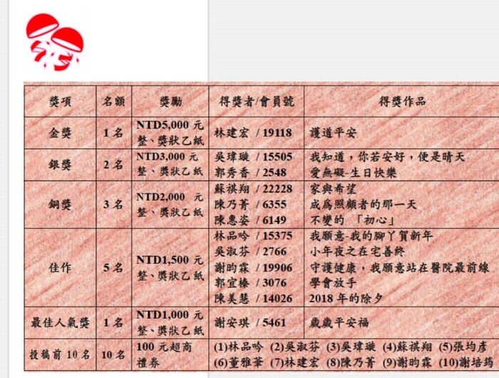 得獎名單圖片