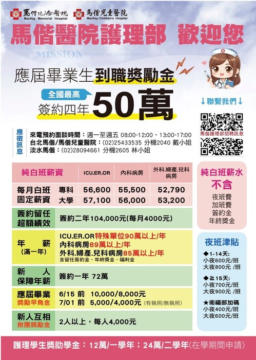 馬偕紀念醫院護理人員招募訊息圖片