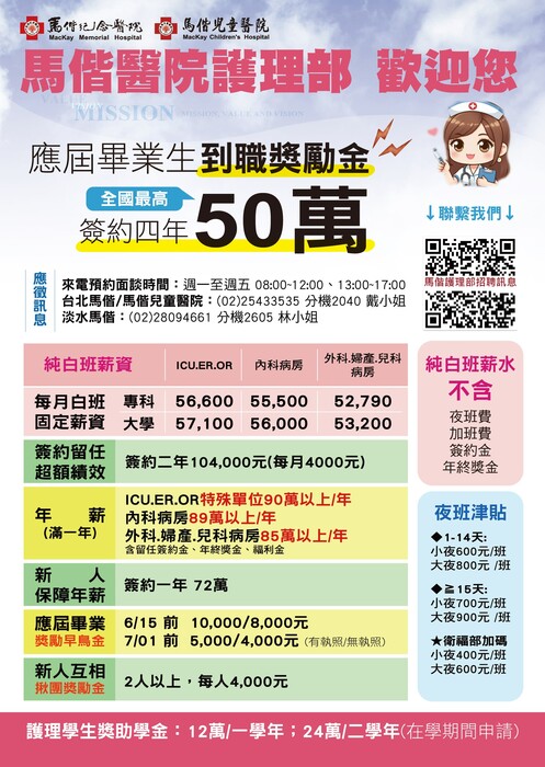 馬偕醫院圖片